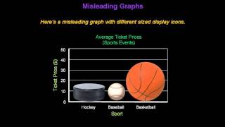 Identifying Misleading Graphs  Konst Math [upl. by Terrej308]