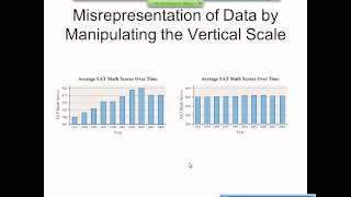 Elementary Statistics Graphical Misrepresentations of Data [upl. by Atimed124]